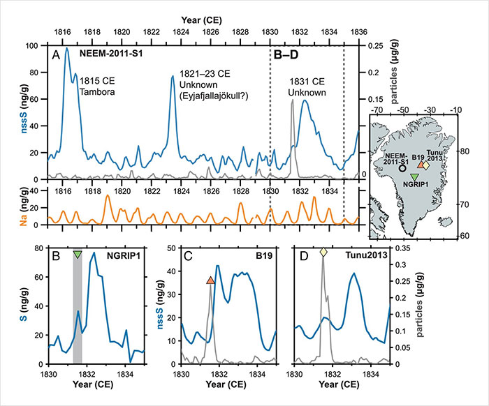 Scientists Finally Learn Why The Sun Turned Blue And The World Froze For Months In 1831