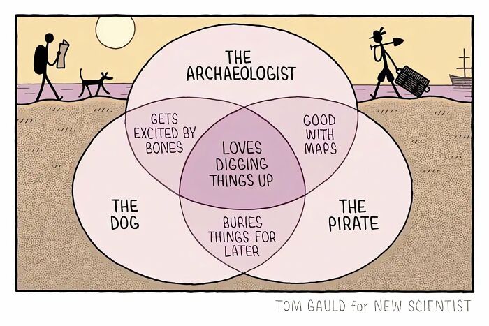 94 Archeology And History Memes To Help You Dig Out A Laugh