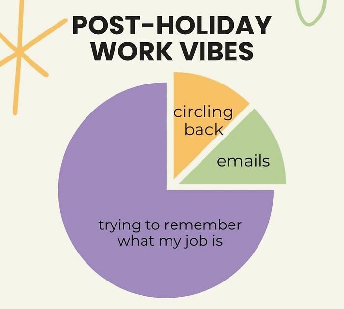 87 Painfully Spot-On Work Memes To Enjoy On Your 3rd Coffee Break
