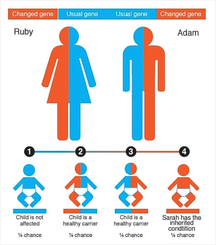 Outrage Erupts After UK Health Guidance Lists “Benefits” Of Marrying Your Cousin