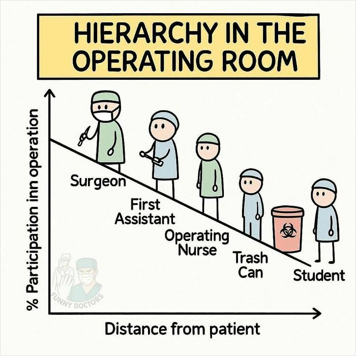 73 Funny Medical Memes That Show The Lighter Side Of Healthcare