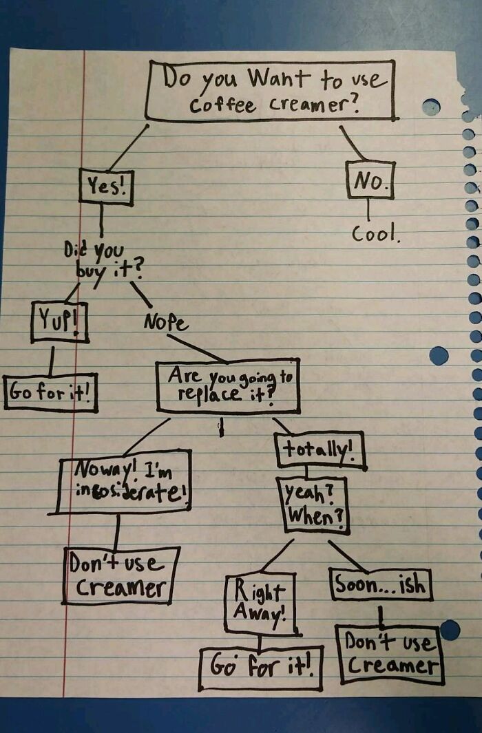 75 Passive-Aggressive Notes From Coworkers Who’ve Clearly Reached Their Breaking Point (New Pics)