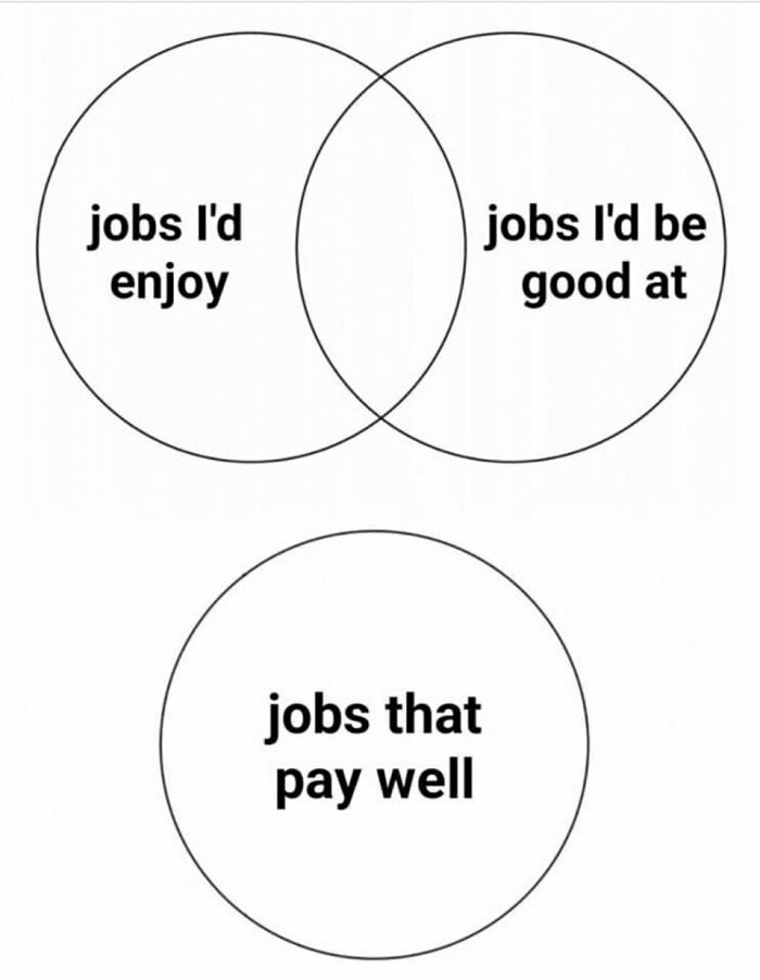 94 Painfully Accurate Work Memes For Anyone Who’s Spiritually Unemployed