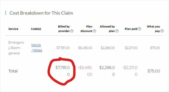97 Pics That Expose The Harsh Realities Of American Healthcare