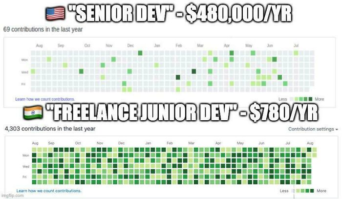 80 Hilarious Programming Memes That Prove Debugging Is A Universal Struggle (New Pics) 80 Hilarious Programming Memes That Prove Debugging Is A Universal Struggle (New Pics)