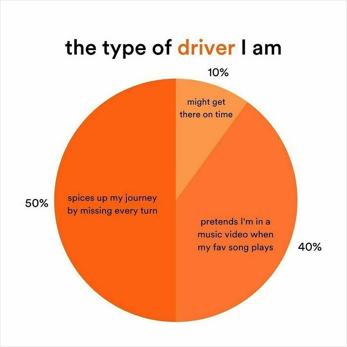 83 Hilarious Driving Memes That Explain Why Road Rage Exists 83 Hilarious Driving Memes That Explain Why Road Rage Exists