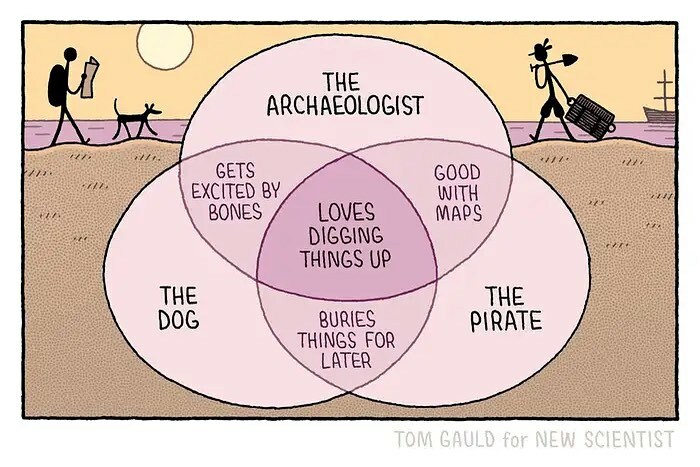 40 Chucklesome Comics By Tom Gauld That Might Take Some Brain Power To Fully Understand (New Pics)
