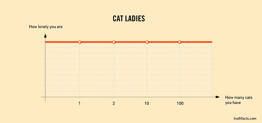 33 Painfully True Facts About Everyday Life 33 Painfully True Facts About Everyday Life