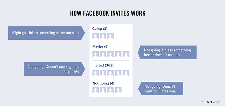 33 Painfully True Facts About Everyday Life 33 Painfully True Facts About Everyday Life