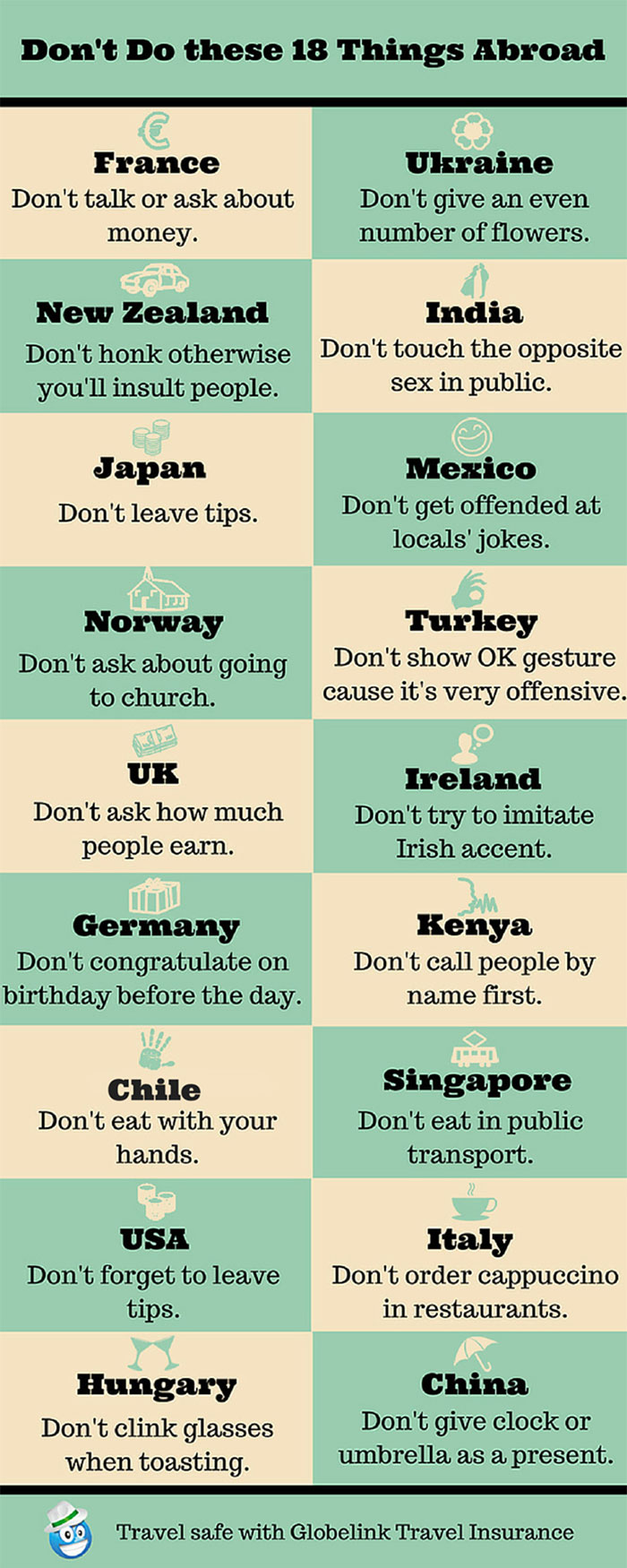 18 Things You Shouldn&#8217;t Do Abroad