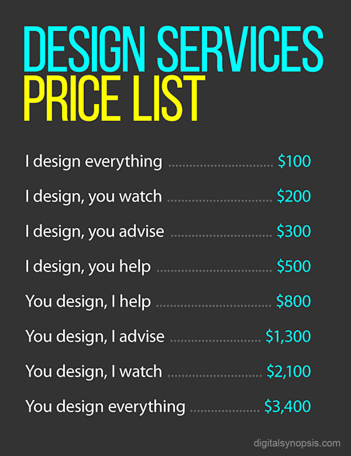 How To Charge Clients For Design Work
