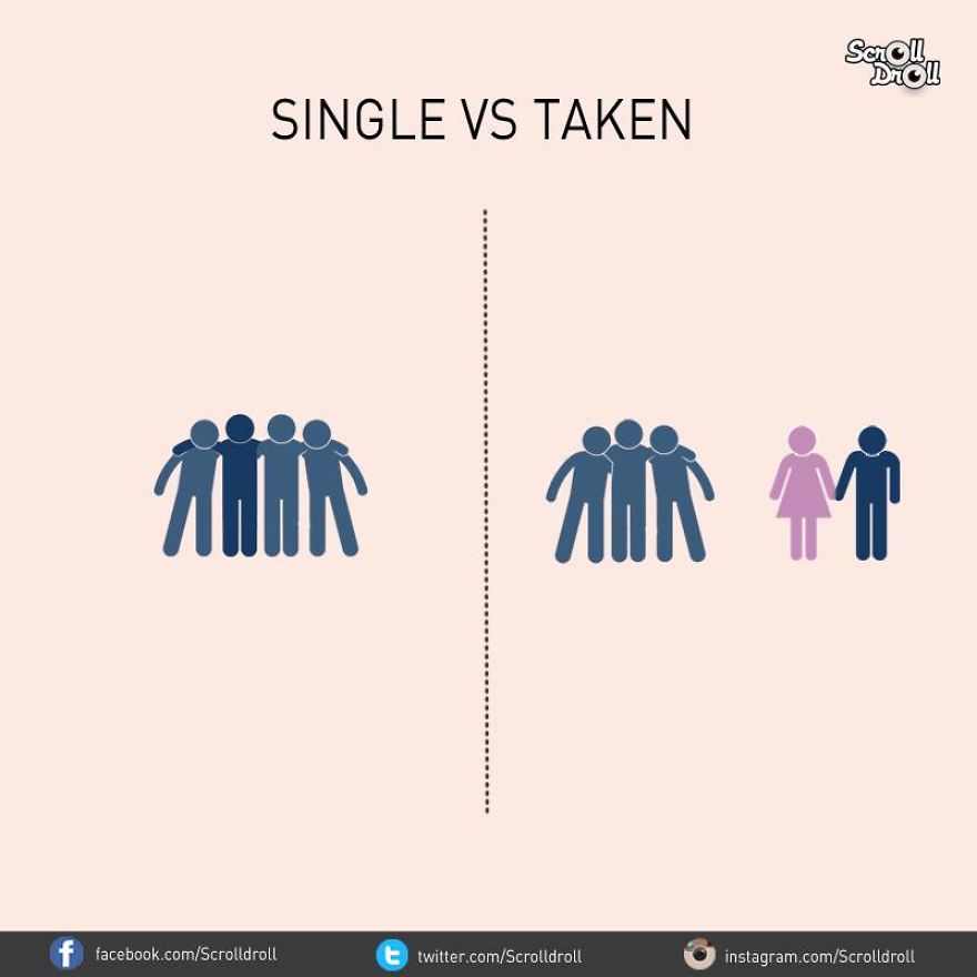 10 Illustrations Show Differences Between Single And Taken Guys 10 Illustrations Show Differences Between Single And Taken Guys
