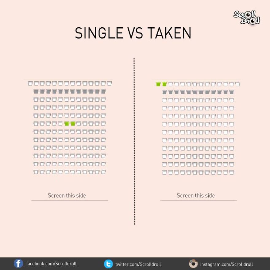 10 Illustrations Show Differences Between Single And Taken Guys 10 Illustrations Show Differences Between Single And Taken Guys