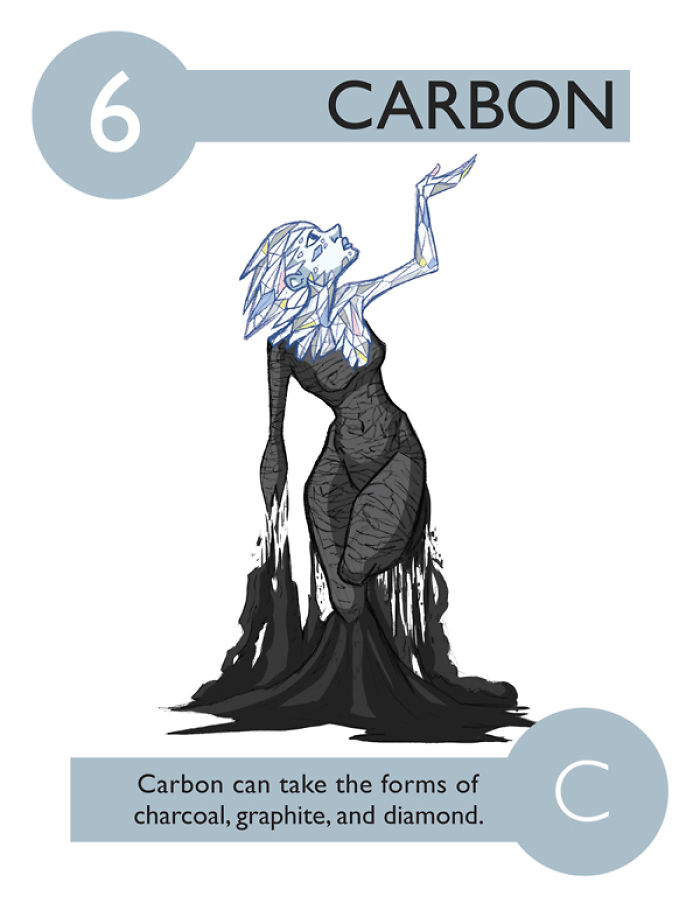 I Illustrated 112 Elements of the Periodic Table To Make Them Easier To Remember