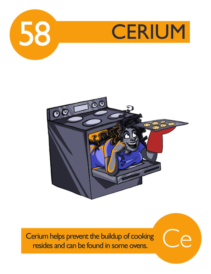I Illustrated 112 Elements of the Periodic Table To Make Them Easier To Remember