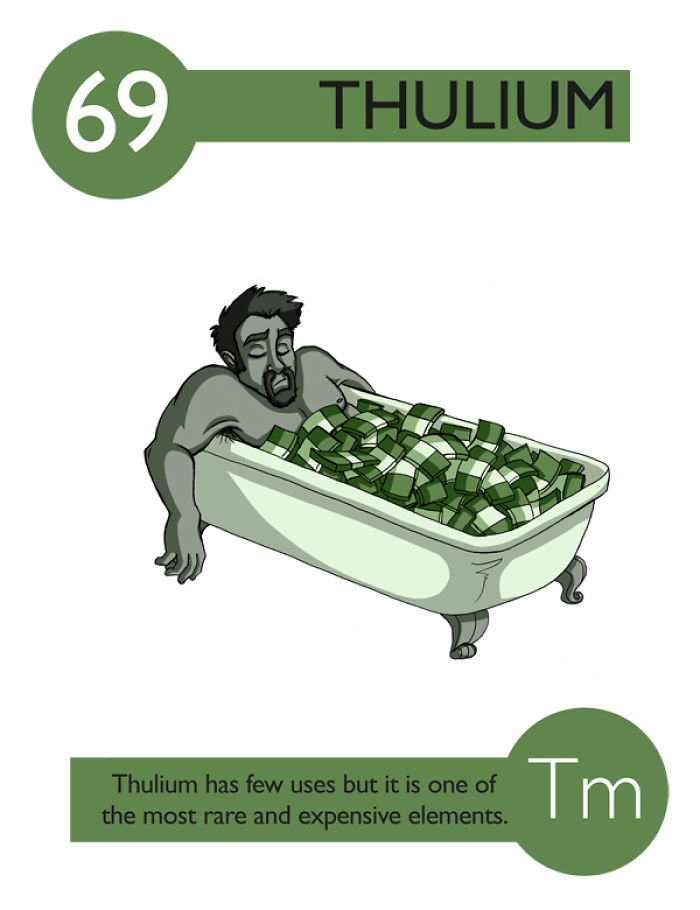 I Illustrated 112 Elements of the Periodic Table To Make Them Easier To Remember