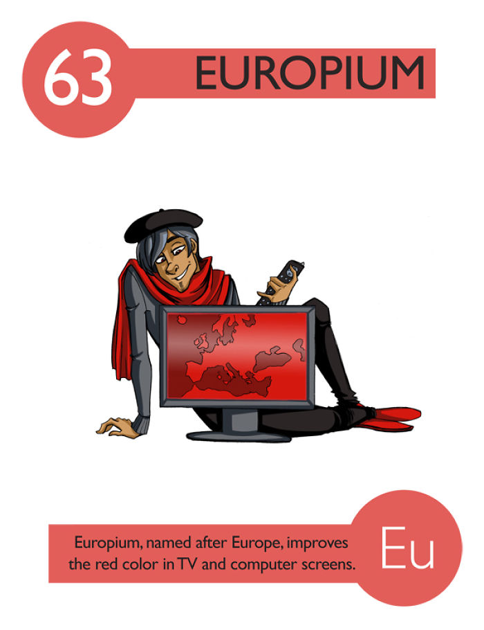 I Illustrated 112 Elements of the Periodic Table To Make Them Easier To Remember