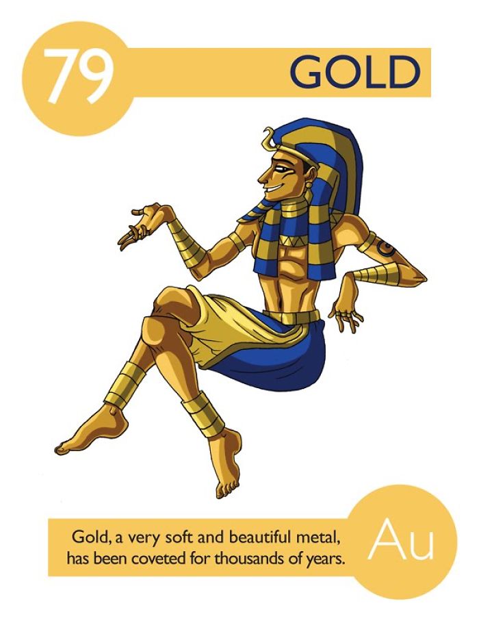 I Illustrated 112 Elements of the Periodic Table To Make Them Easier To Remember