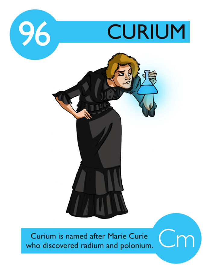 I Illustrated 112 Elements of the Periodic Table To Make Them Easier To Remember