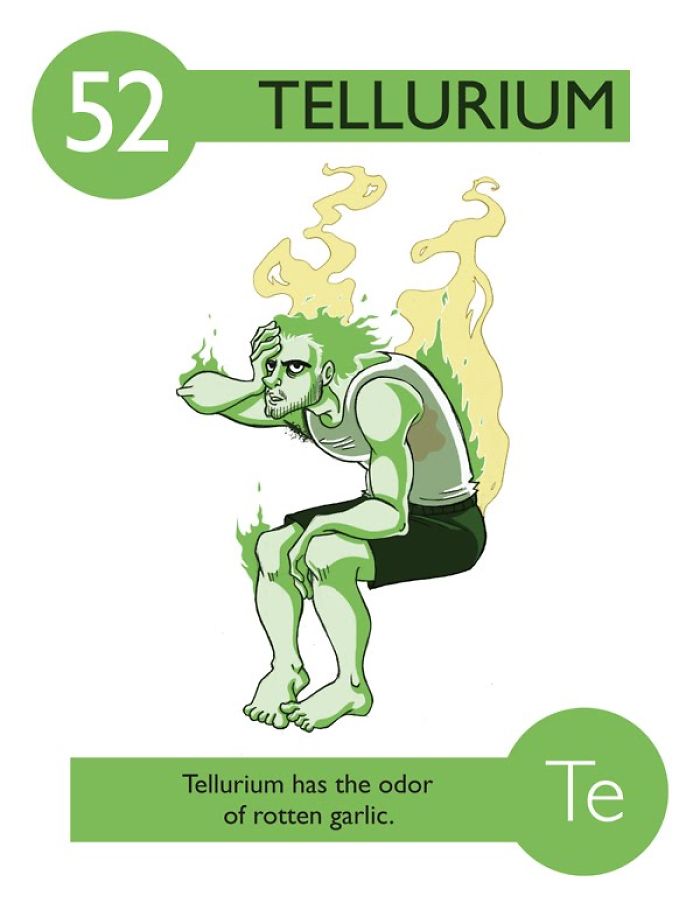I Illustrated 112 Elements of the Periodic Table To Make Them Easier To Remember