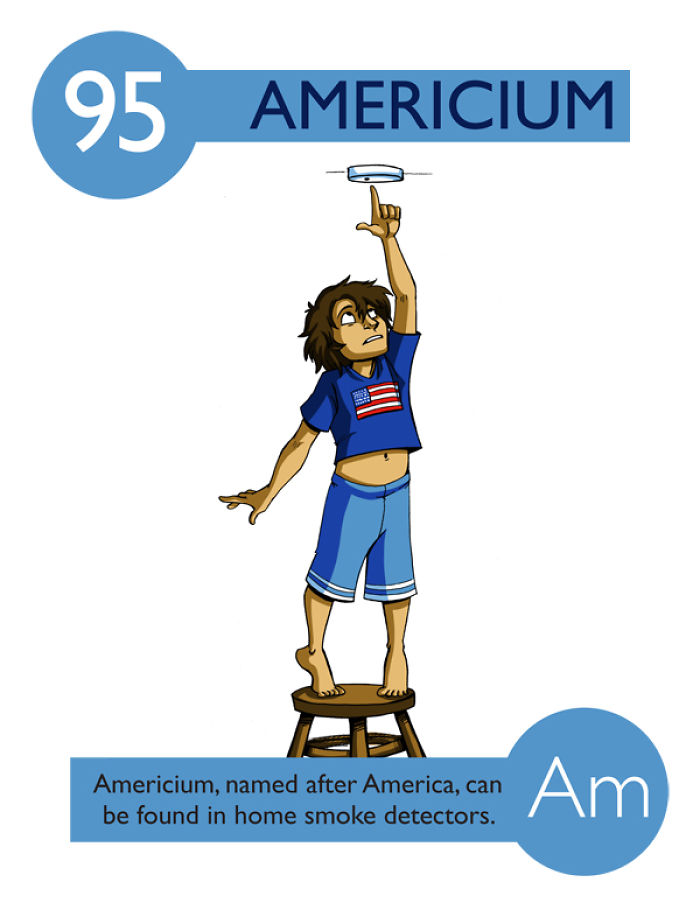 I Illustrated 112 Elements of the Periodic Table To Make Them Easier To Remember