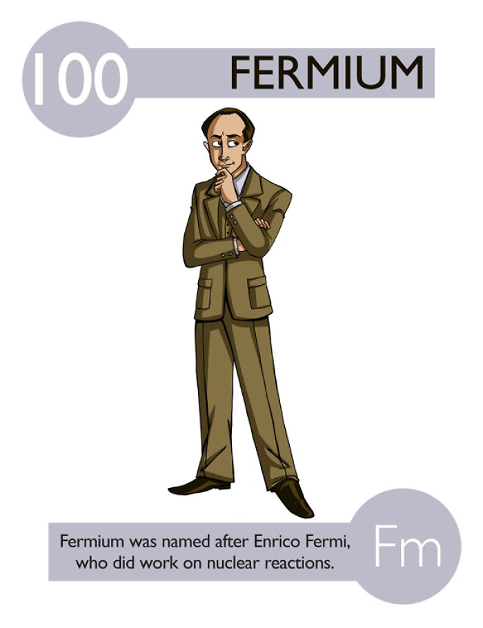 I Illustrated 112 Elements of the Periodic Table To Make Them Easier To Remember