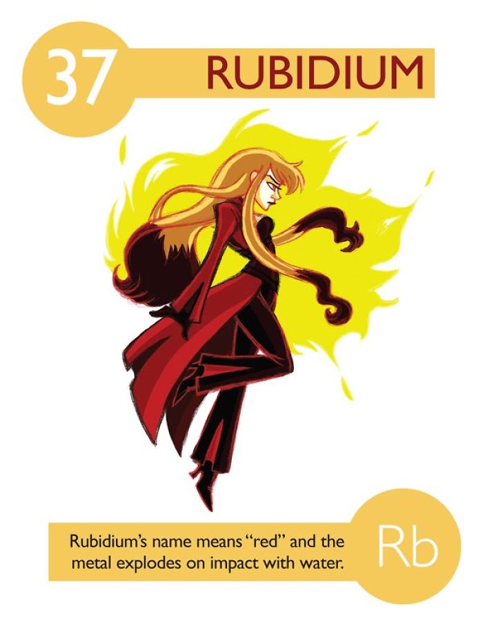 I Illustrated 112 Elements of the Periodic Table To Make Them Easier To Remember