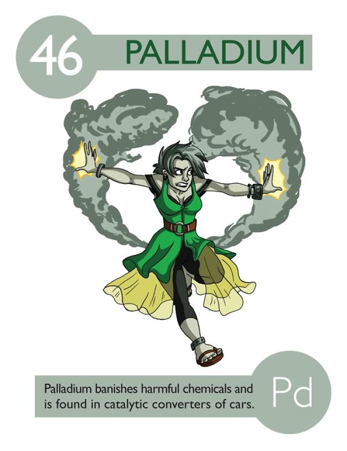 I Illustrated 112 Elements of the Periodic Table To Make Them Easier To Remember