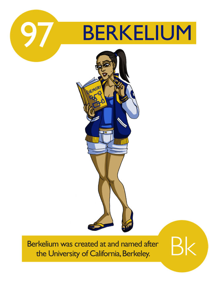 I Illustrated 112 Elements of the Periodic Table To Make Them Easier To Remember