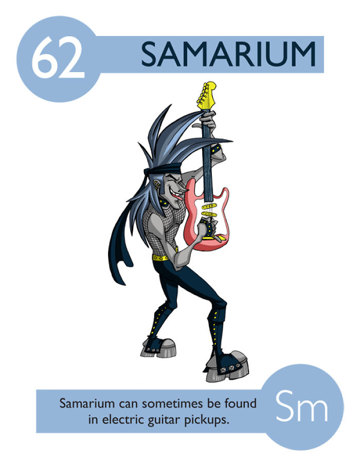 I Illustrated 112 Elements of the Periodic Table To Make Them Easier To Remember