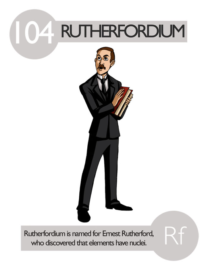 I Illustrated 112 Elements of the Periodic Table To Make Them Easier To Remember