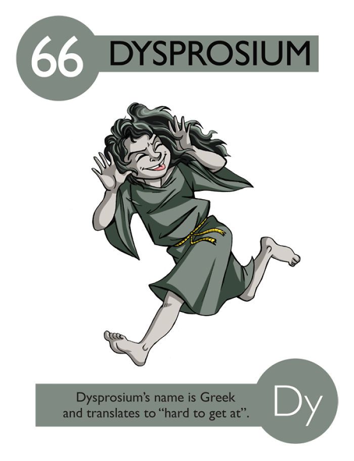 I Illustrated 112 Elements of the Periodic Table To Make Them Easier To Remember