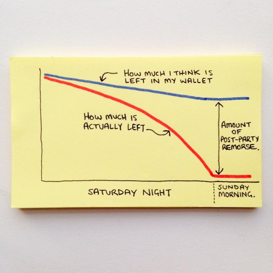 36 Brutally Honest Illustrations Perfectly Sum Up Adulthood 36 Brutally Honest Illustrations Perfectly Sum Up Adulthood