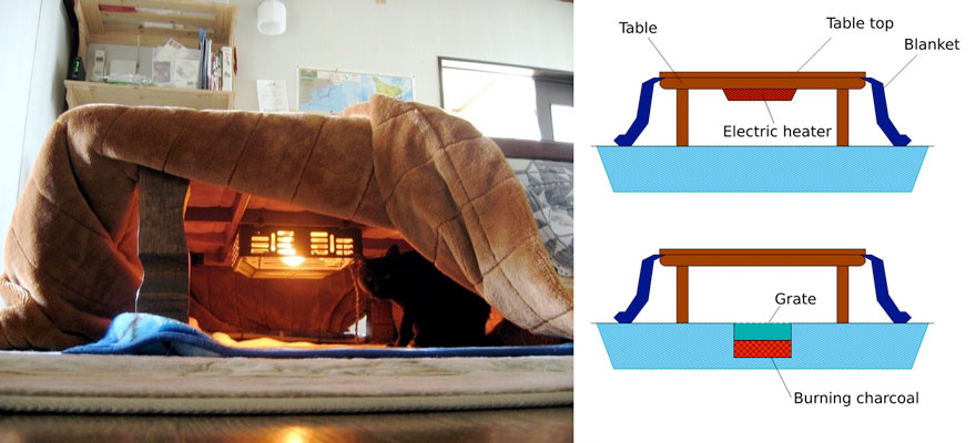 Never Leave Your Bed Again With This Awesome Japanese Invention Never Leave Your Bed Again With This Awesome Japanese Invention