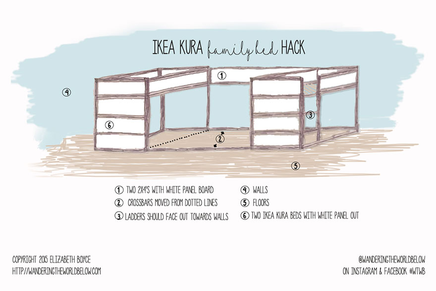 Mom Hacks IKEA Beds, Creating A Superbed That Fits All 7 Family Members