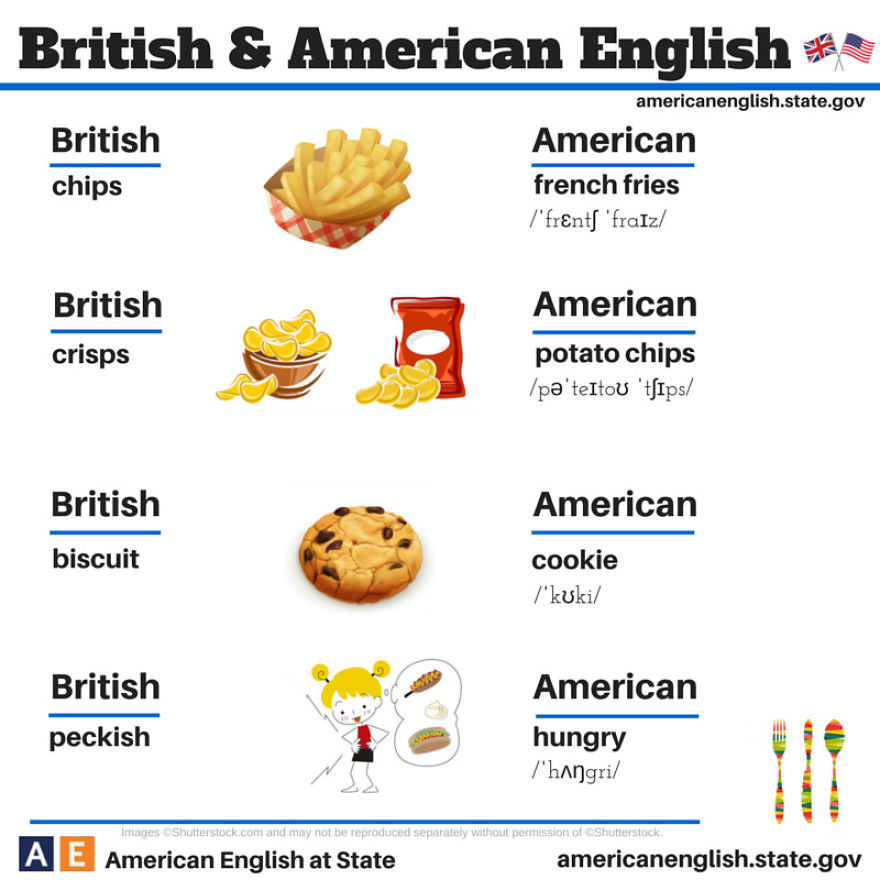 British English Vs American English: 24 Differences Illustrated British English Vs American English: 24 Differences Illustrated