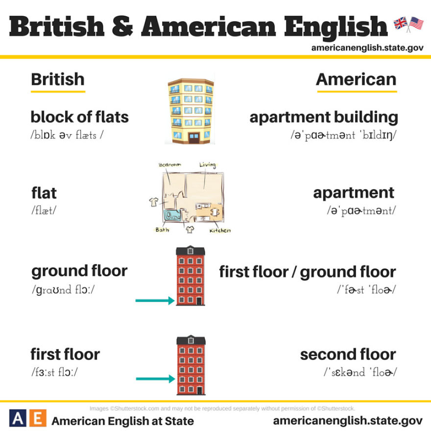 British English Vs American English: 24 Differences Illustrated British English Vs American English: 24 Differences Illustrated