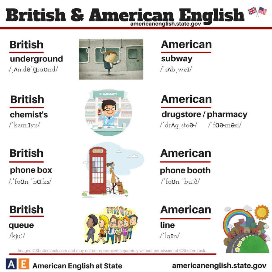 British English Vs American English: 24 Differences Illustrated British English Vs American English: 24 Differences Illustrated