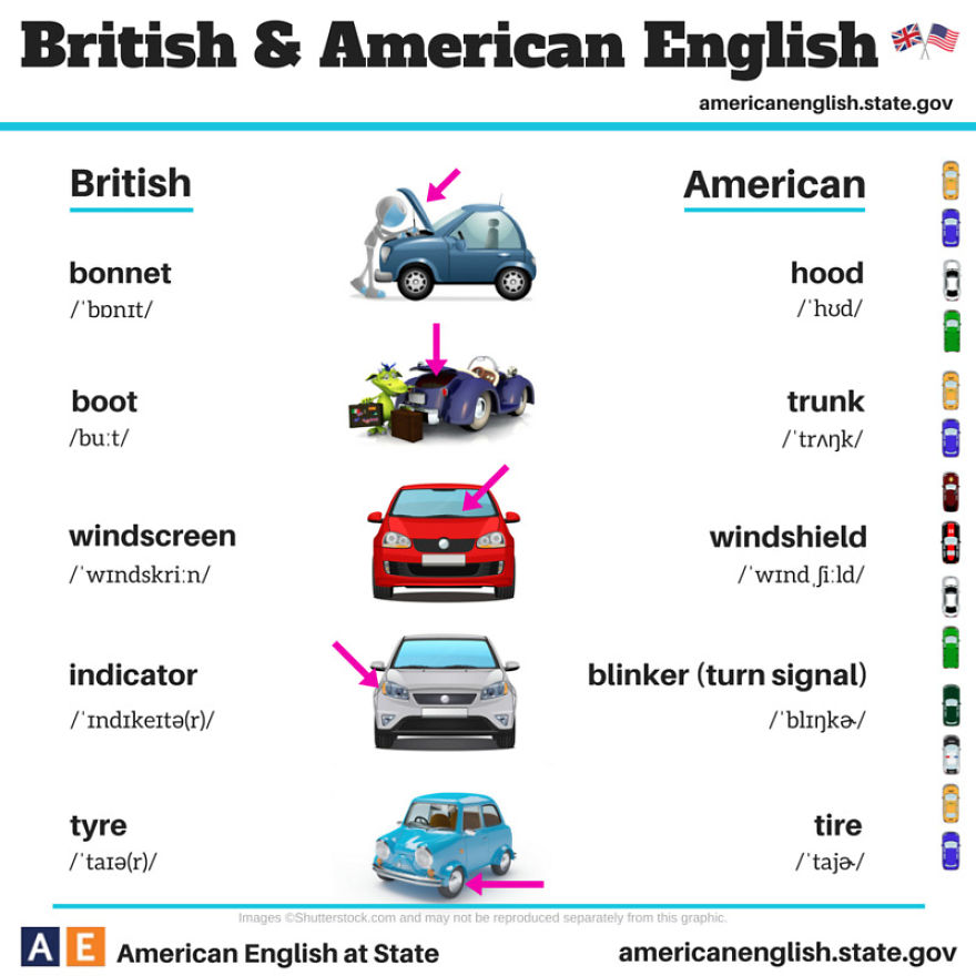 British English Vs American English: 24 Differences Illustrated British English Vs American English: 24 Differences Illustrated