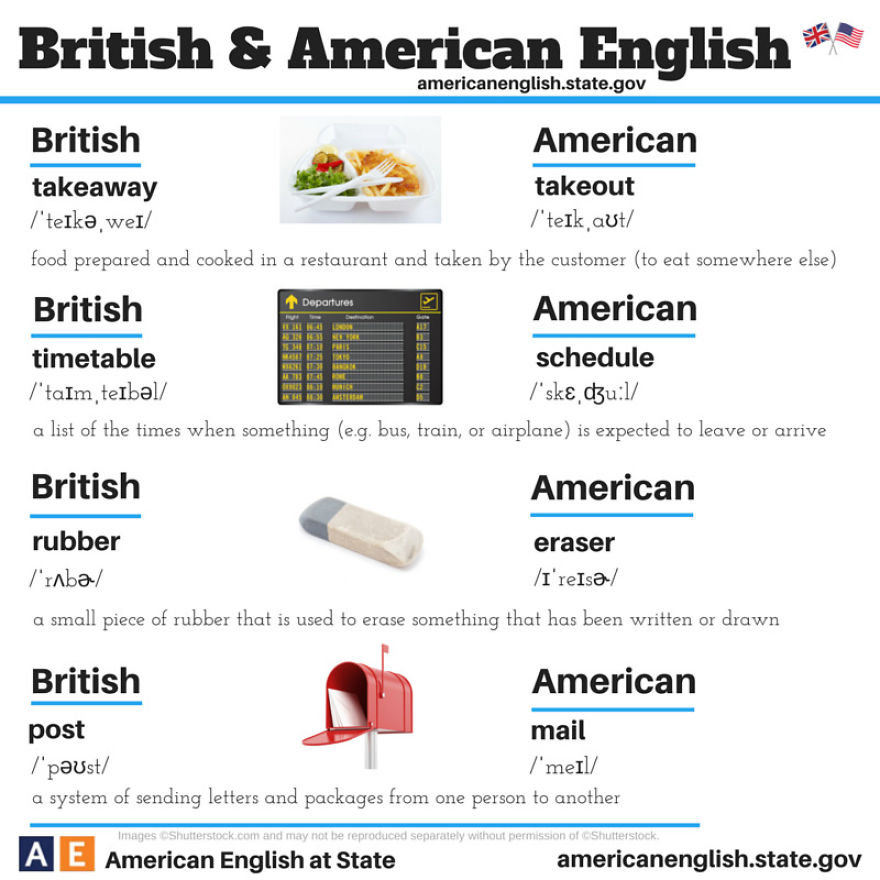 British English Vs American English: 24 Differences Illustrated British English Vs American English: 24 Differences Illustrated