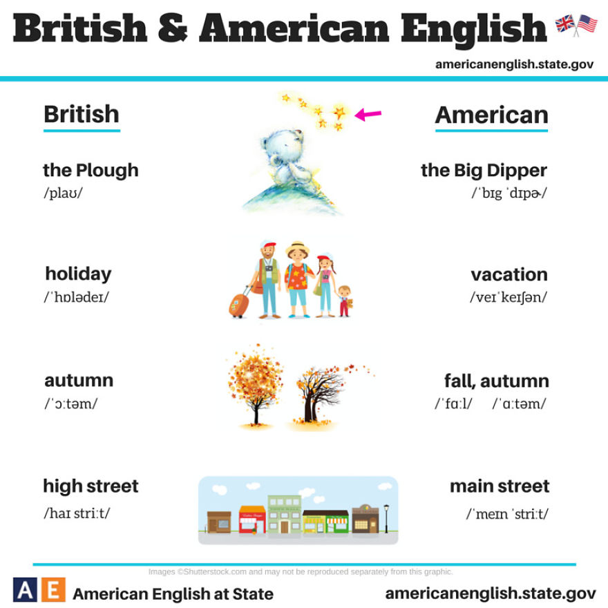 British English Vs American English: 24 Differences Illustrated British English Vs American English: 24 Differences Illustrated