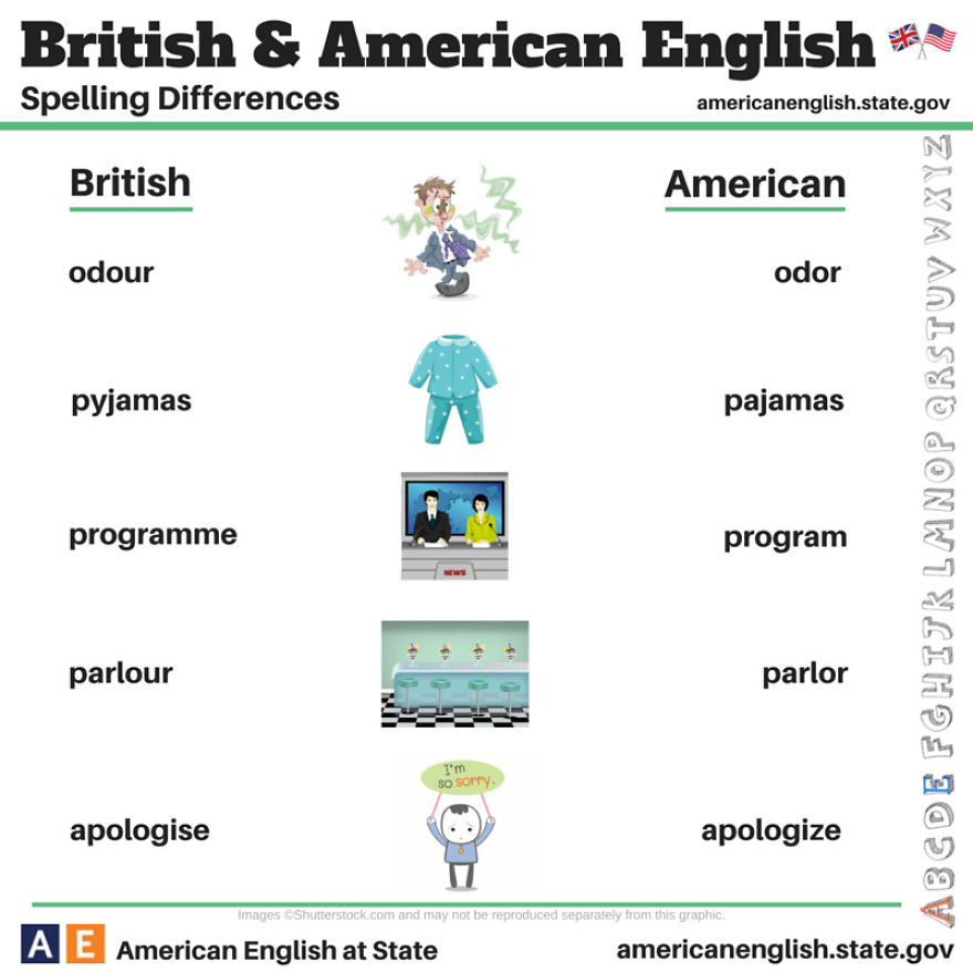 British English Vs American English: 24 Differences Illustrated British English Vs American English: 24 Differences Illustrated