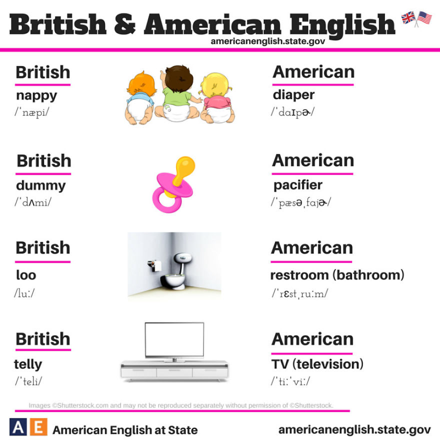 British English Vs American English: 24 Differences Illustrated British English Vs American English: 24 Differences Illustrated