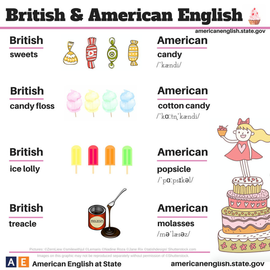 British English Vs American English: 24 Differences Illustrated British English Vs American English: 24 Differences Illustrated