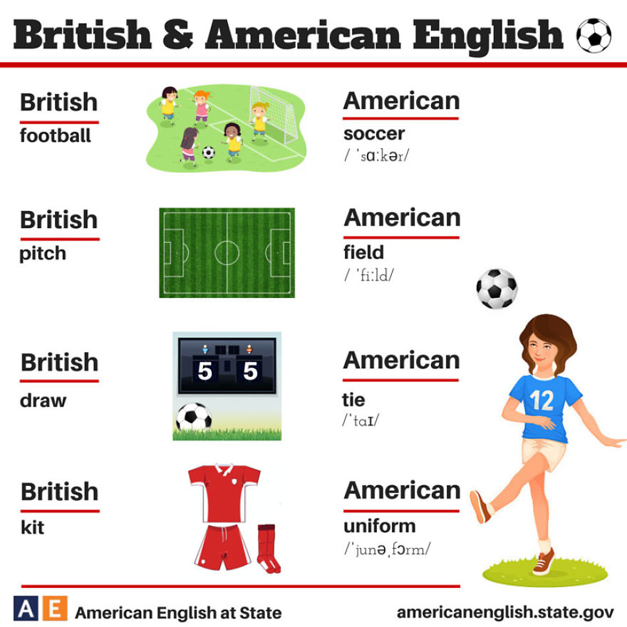 British English Vs American English: 24 Differences Illustrated British English Vs American English: 24 Differences Illustrated