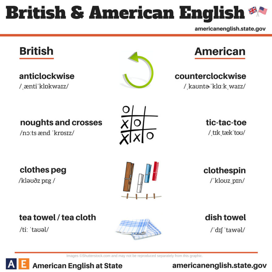 British English Vs American English: 24 Differences Illustrated British English Vs American English: 24 Differences Illustrated