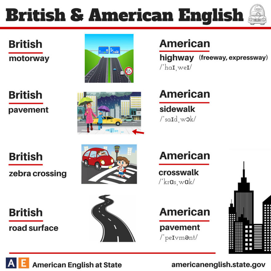 British English Vs American English: 24 Differences Illustrated British English Vs American English: 24 Differences Illustrated