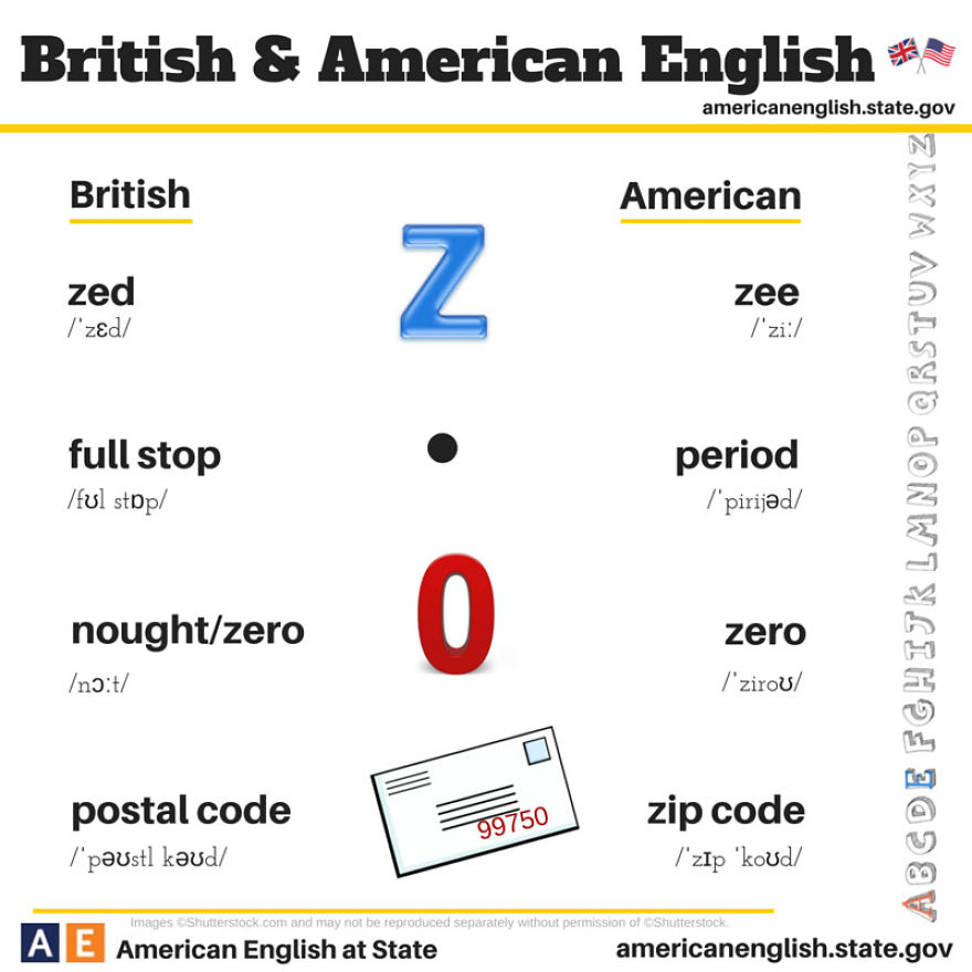 British English Vs American English: 24 Differences Illustrated British English Vs American English: 24 Differences Illustrated