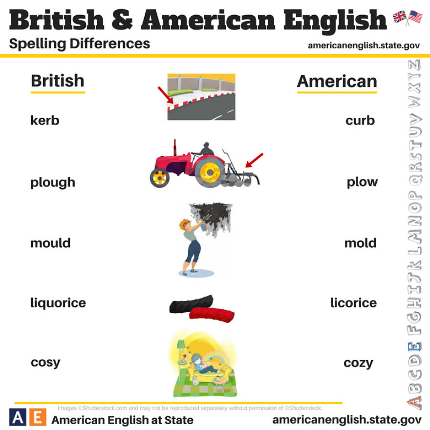 British English Vs American English: 24 Differences Illustrated British English Vs American English: 24 Differences Illustrated