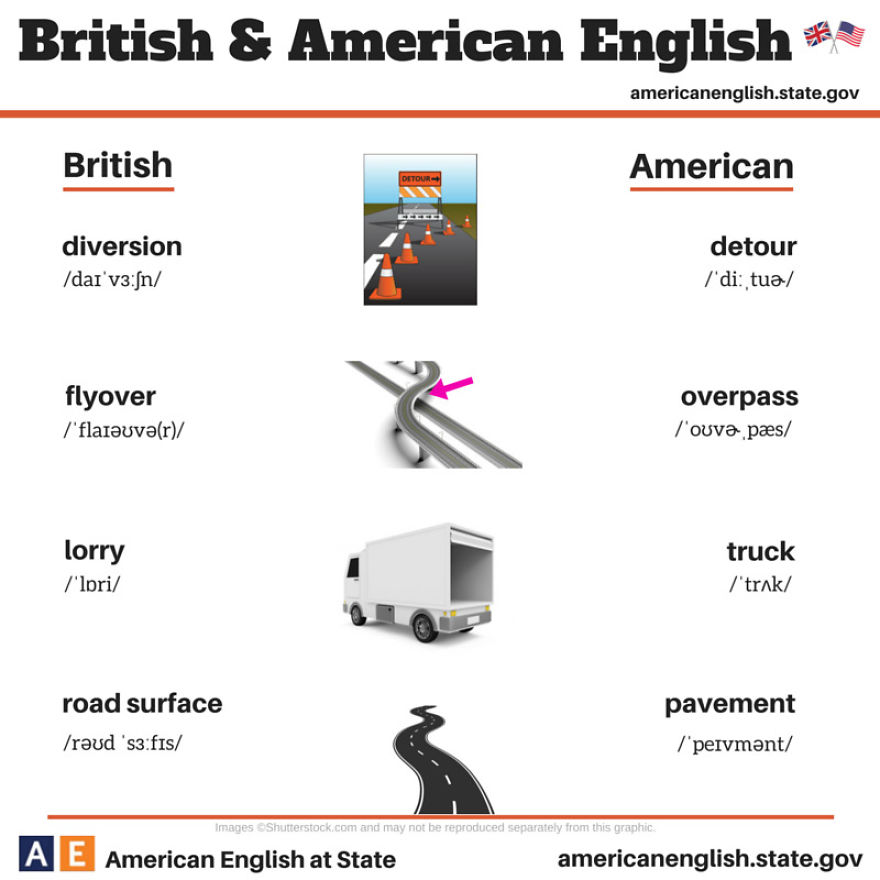 British English Vs American English: 24 Differences Illustrated British English Vs American English: 24 Differences Illustrated